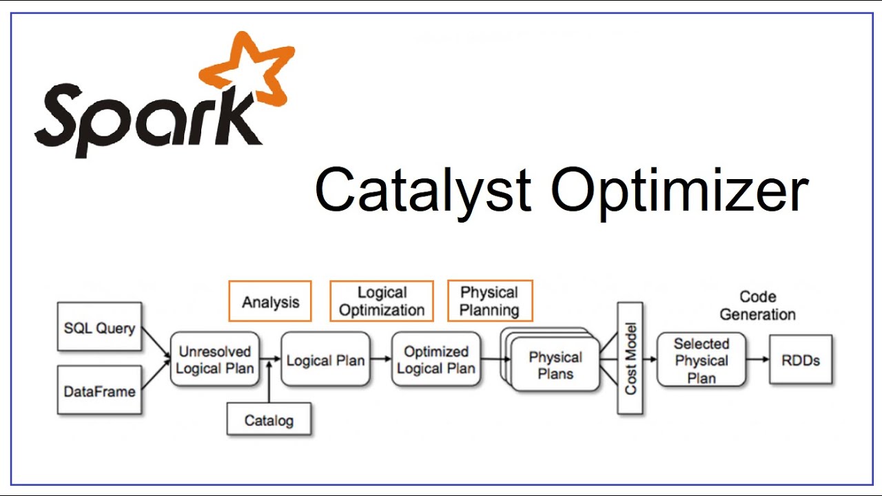 catalyst