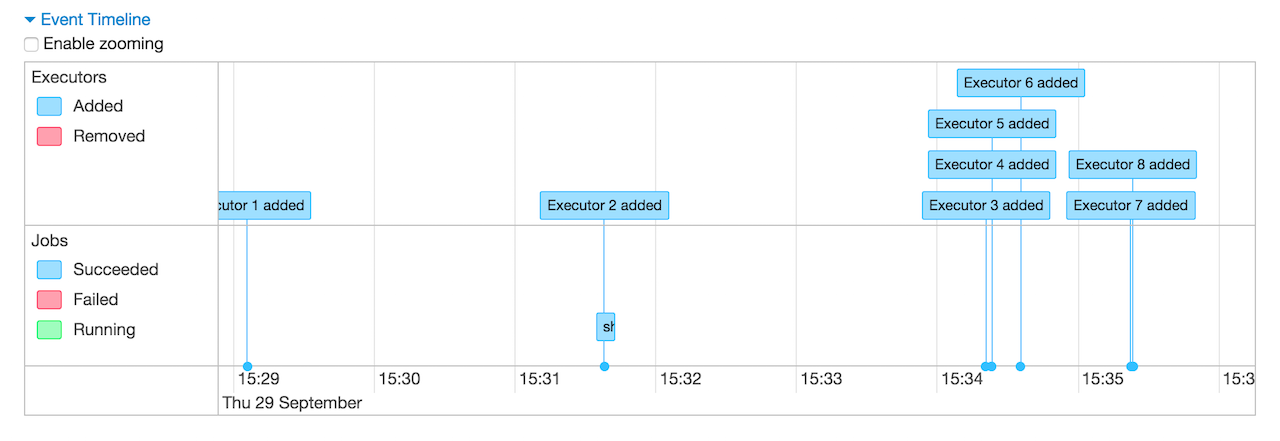 spark-webui-jobs-timeline-popup