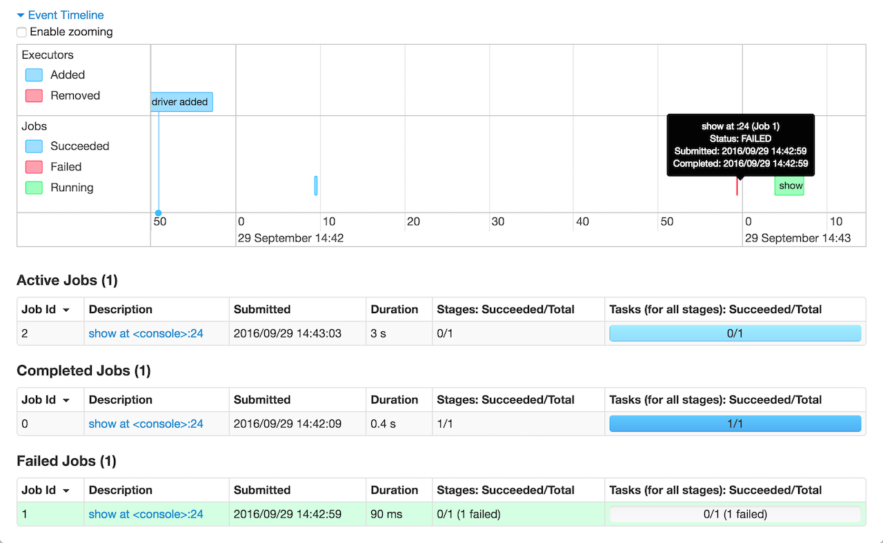 spark-webui-jobs-timeline-popup